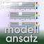 Monte-Carlo Simulationen